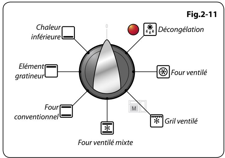 FALCON ELAS110EIBL/-EU NOIR - Four ventilé mixte - 2