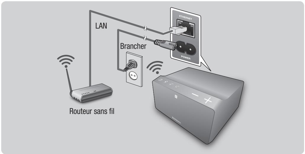 SAMSUNG WAM270 - Connexion en l'absence de HUB (non inclus) - 1