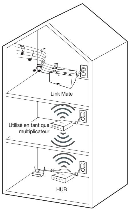 SAMSUNG WAM270 - Remarques - 1