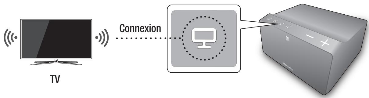 SAMSUNG WAM270 - Connexion en utilisant la fonction TV soundconnect - 1