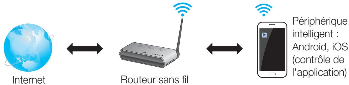 SAMSUNG WAM270 - Bases de communication - 1