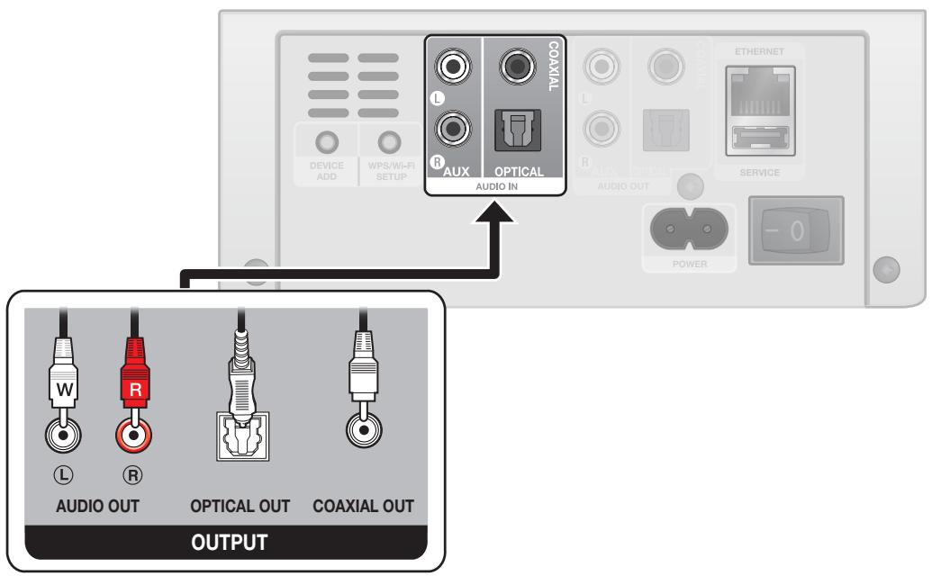 SAMSUNG WAM270 - Connexion à des périphériques externes - 1