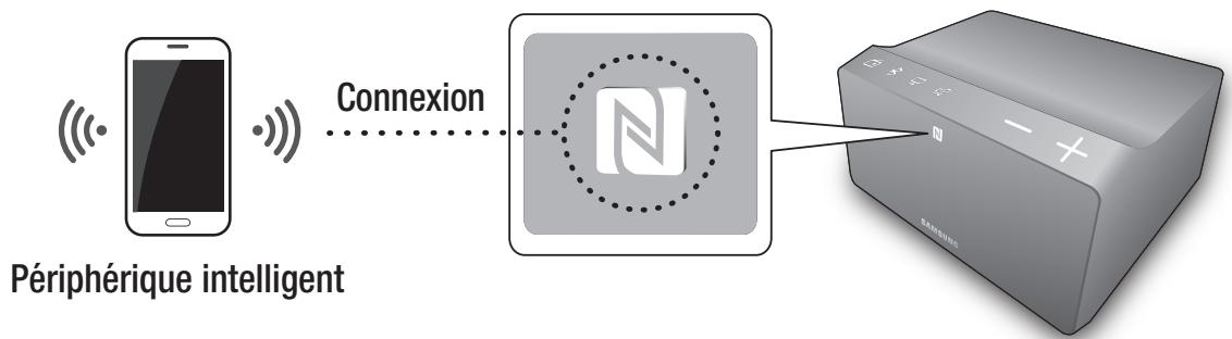 SAMSUNG WAM270 - Connexion avec la fonction NFC (pour android) - 1