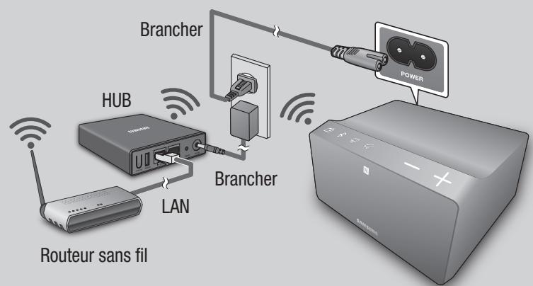 SAMSUNG WAM270 - Connexion à un HUB (non inclus) - 1