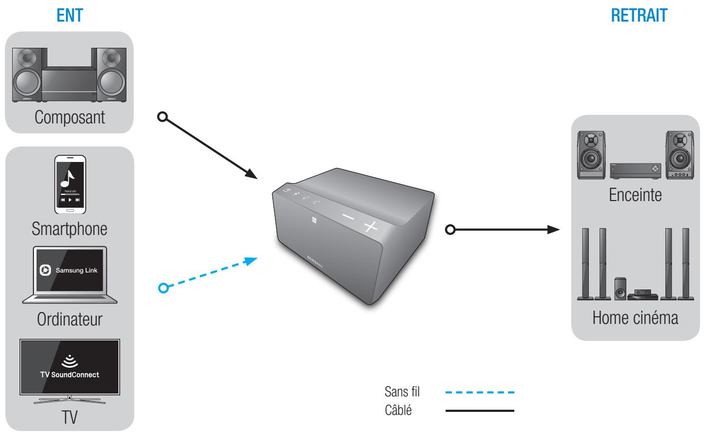 SAMSUNG WAM270 - Profiter de votre link mate - 1
