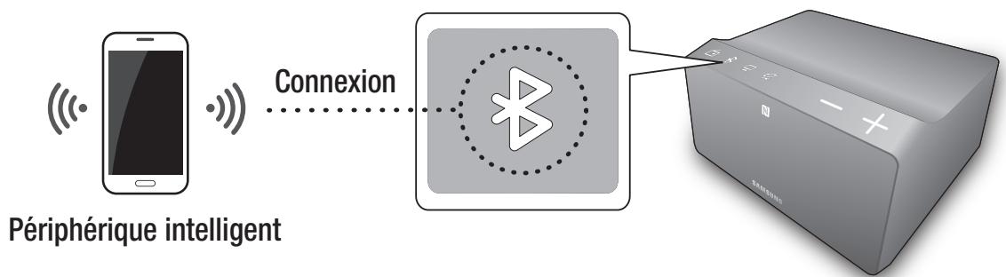 SAMSUNG WAM270 - Connexion du link mate aux périphériques bluetooth - 1