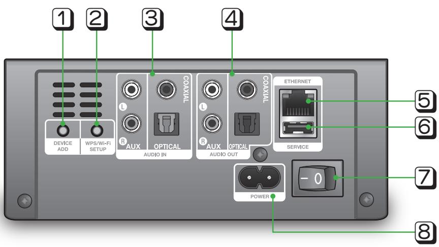 SAMSUNG WAM270 - Remarques - 1