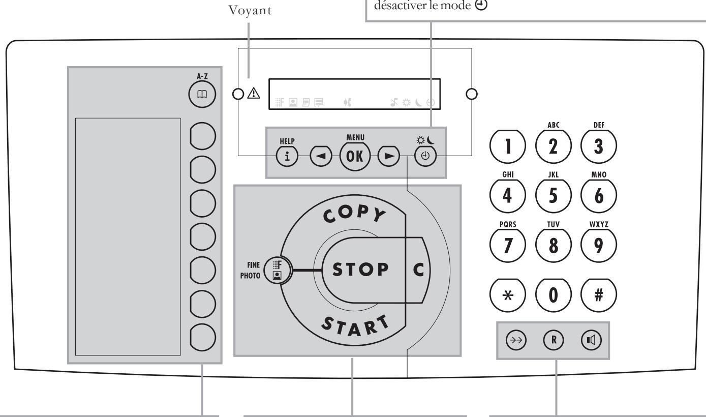 PHILIPS FAX J ET 325 - Signification des touches - 1