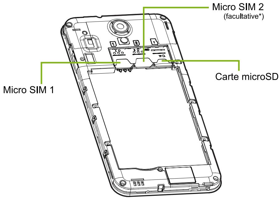 ACER Z6 WHITE / GOLD - Insérer les cartes SIM et la carte microSD - 2