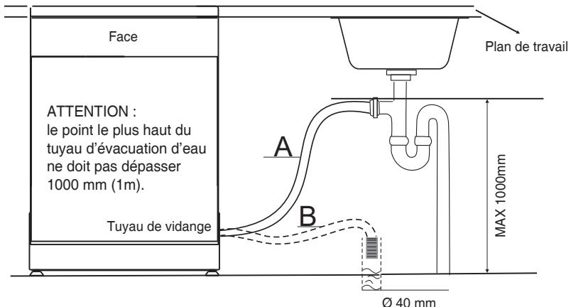 DAEWOO DDW-M1321 - Raccordement du tuyau de vidange - 2