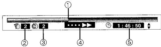 PANASONIC SC-HT850 - Indicateur de progression - 1