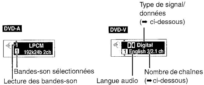 PANASONIC SC-HT850 - Appuyez sur [AUDIO]. - 1