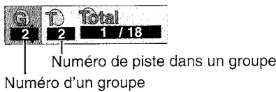 PANASONIC SC-HT850 - Sélection des groupes à生存 - 1