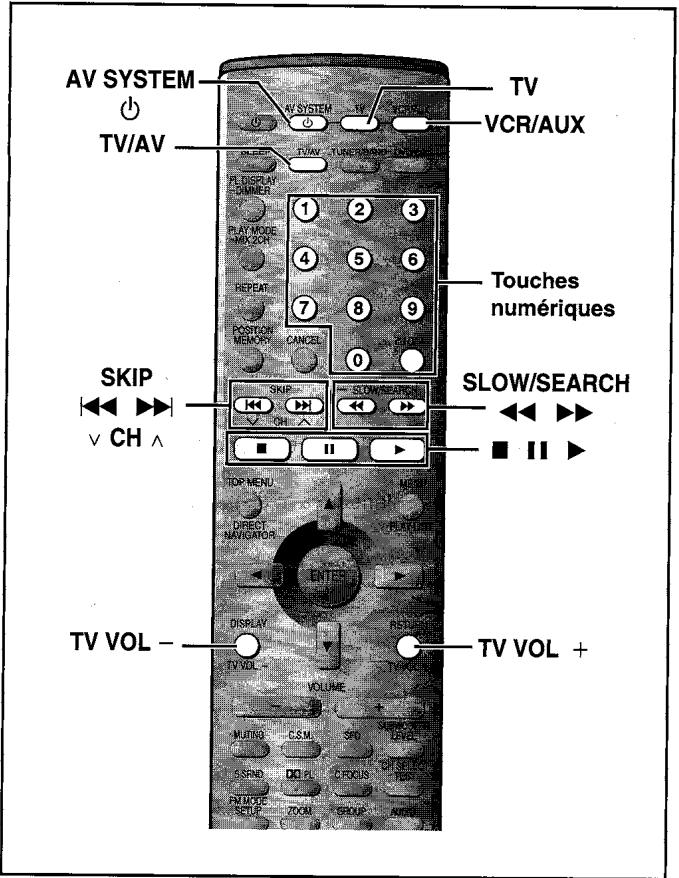 PANASONIC SC-HT850 - Utilisation d'un téléviseur ou d'un magnétoscope - 1