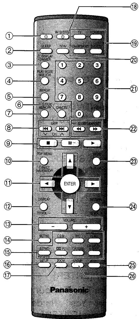 PANASONIC SC-HT850 - Format TV - 3