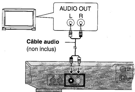 PANASONIC SC-HT850 - Écouter le son du télévisueur sur les enceintes de cet apparéil - 1
