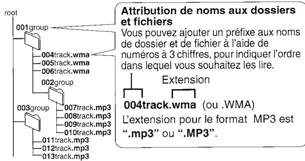 PANASONIC SC-HT850 - Ordre de lecture - 1