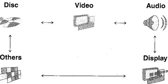PANASONIC SC-HT850 - Procedures communes - 2