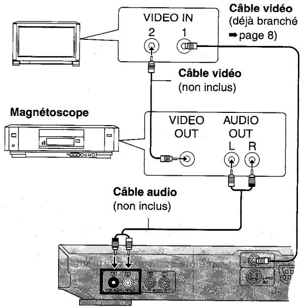 PANASONIC SC-HT850 - Utilisation des commandes d'un magnétoscope - 1