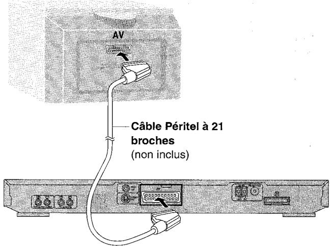 PANASONIC SC-HT850 - Téléviseur - 2