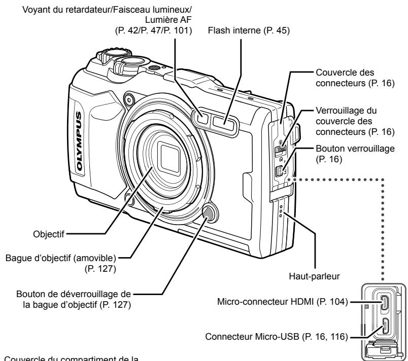 OLYMPUS TG-6 - Prise de vue - 4