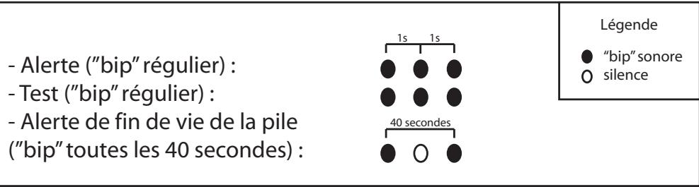 LIFEBOX DETCE01C - Positionnements - 1