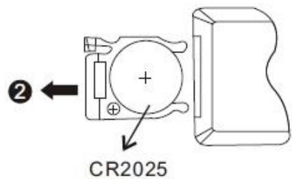D-IIX PVS 702-69 - Utilisation de la telecommande - 2