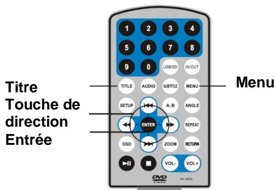 D-IIX PVS 702-69 - Utilisation de BASE - 3