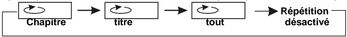 D-IIX PVS 702-69 - Repetition de lecture - 1