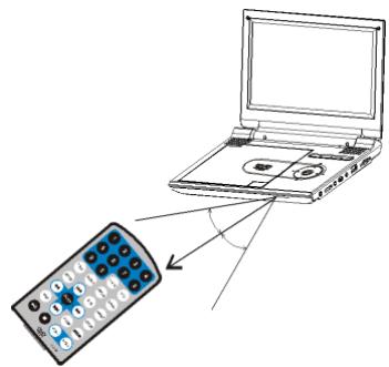 D-IIX PVS 702-69 - Utilisation de la telecommande - 3
