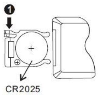 D-IIX PVS 702-69 - Utilisation de la telecommande - 1