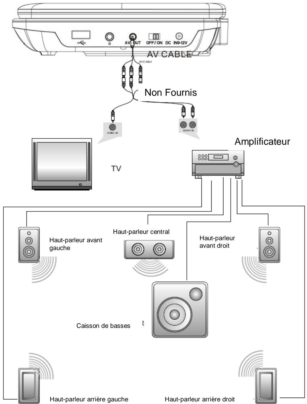 D-IIX PVS 702-69 - Connexion SORTIE audio-video - 1