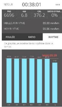 DIGITSOLE RUN PROFil 42 43 44 - Le sum-up de votre activités - 4