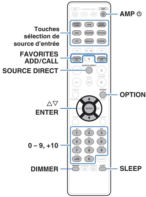 MARANTZ PM7000N - Fonctions pratiques - 1