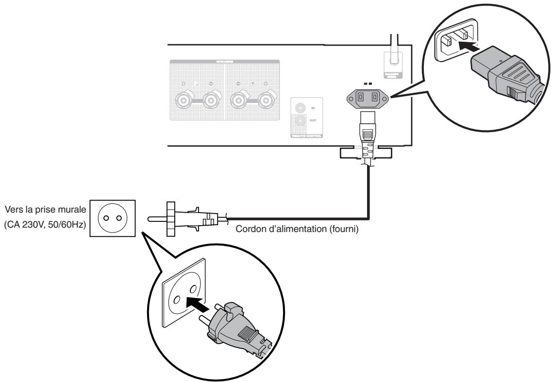 MARANTZ PM7000N - Connexion du cordon d'alimentation - 1