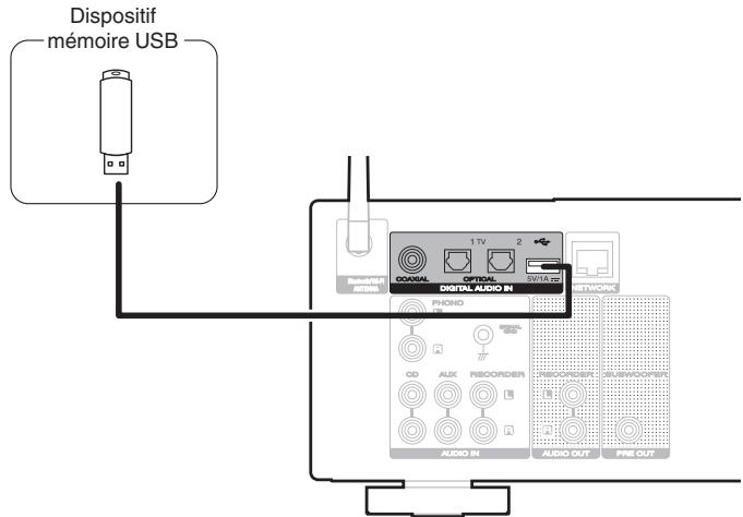 MARANTZ PM7000N - Connector un dispositif mémoire USB au port USB - 1