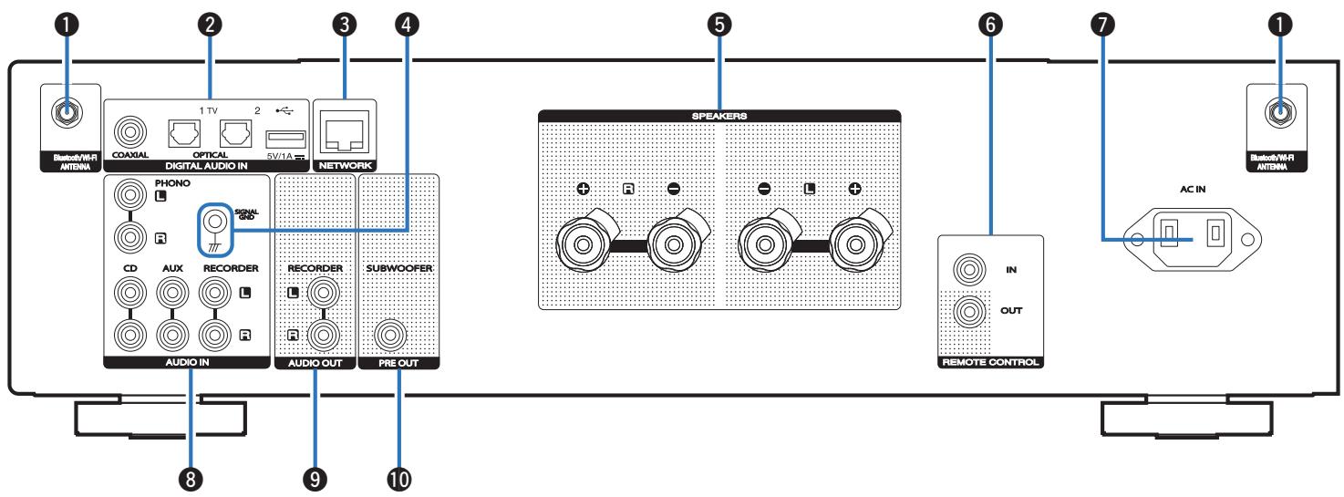 MARANTZ PM7000N - Touche/témoin SOURCE DIRECT - 2