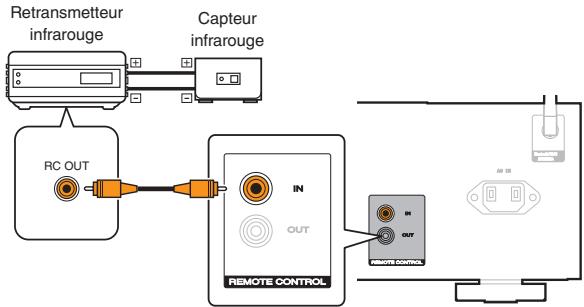 MARANTZ PM7000N - Effectuer des opérations avec la télécommande sur cet apparéil sans contact visuel - 1