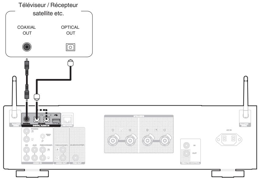 MARANTZ PM7000N - Connexion à un périphérique avec des bornes de sortie audio numériques - 1