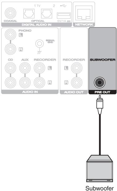 MARANTZ PM7000N - Connexion du subwoofer - 1