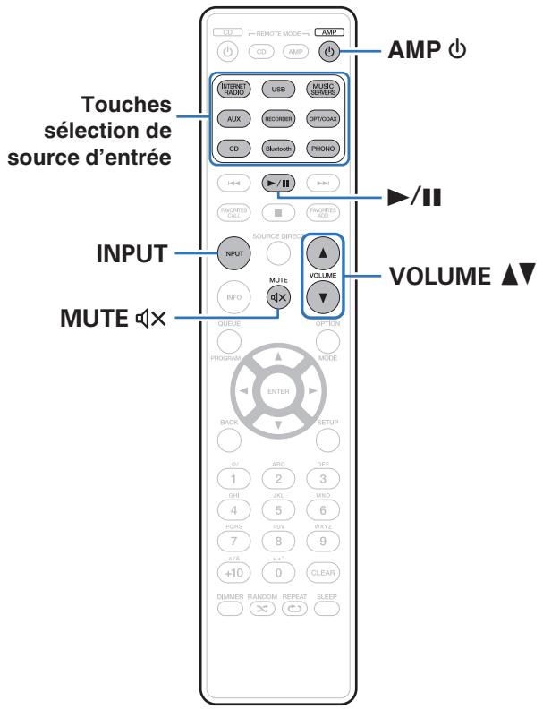 MARANTZ PM7000N - Utilisation basique - 1