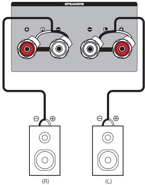MARANTZ PM7000N - Branchement enceintes - 1