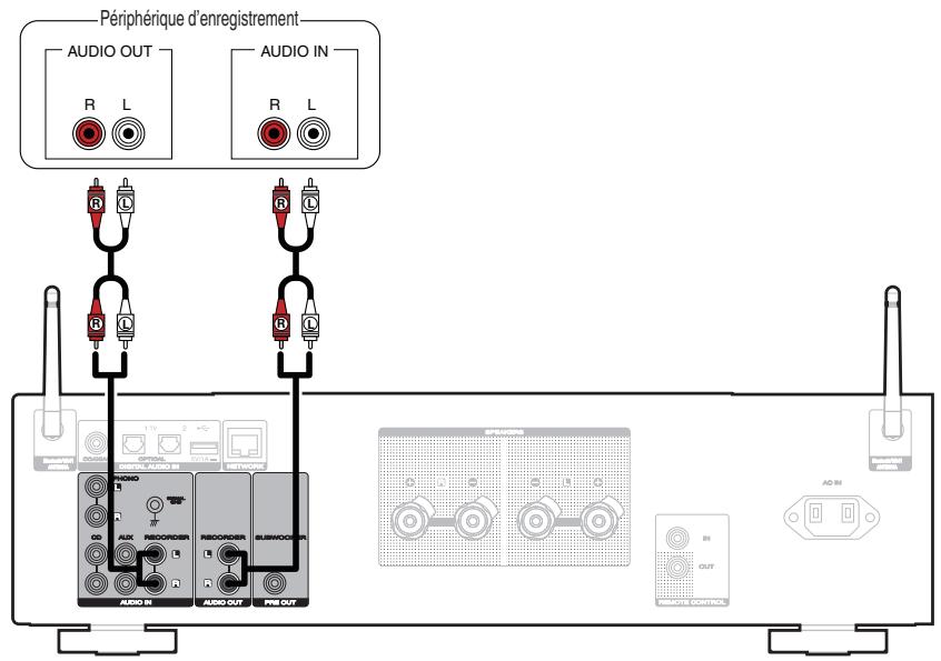 MARANTZ PM7000N - Connexion d'un dispositif d'enregistrement - 1