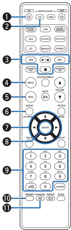 MARANTZ PM7000N - Touche REPEAT (C) - 1