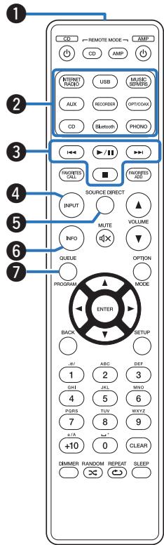 MARANTZ PM7000N - Télécommande - 1