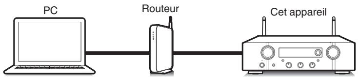 MARANTZ PM7000N - Cet appeareil prend en charge AirPlay 2. - 2