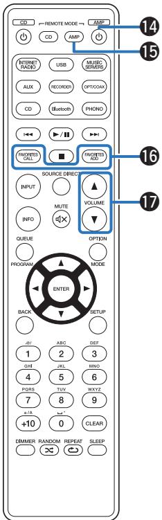 MARANTZ PM7000N - Télécommande - 3