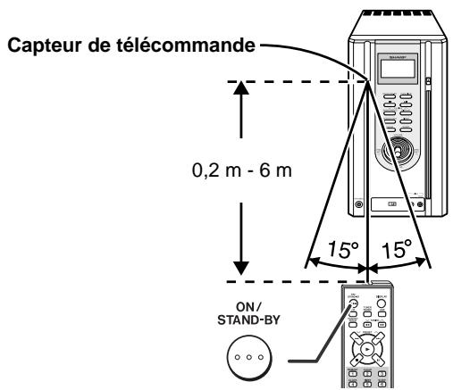 SHARP XL-MP8H - Essai de la télécommande - 1