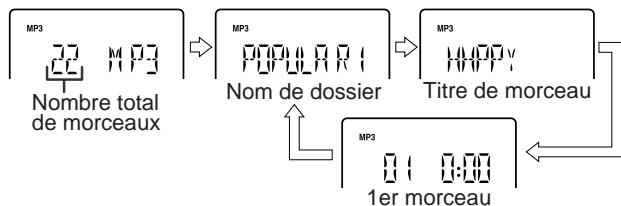 SHARP XL-MP8H - [En mode d'arrêt] - 1