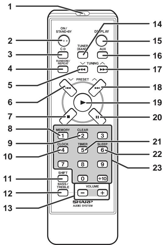 SHARP XL-MP8H - Notes: - 1